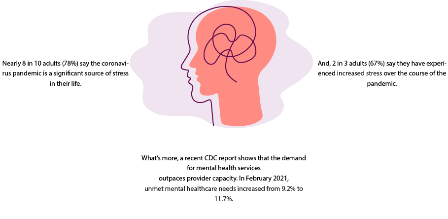brain