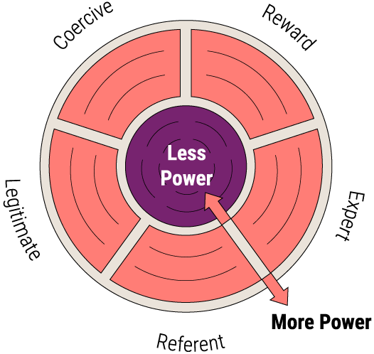 More-Power