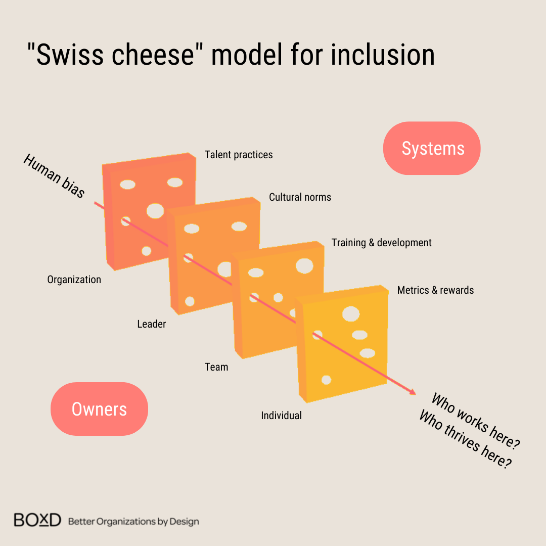 Swiss cheese model for inclusion