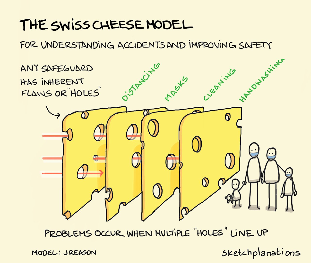 Survivorship bias - Sketchplanations