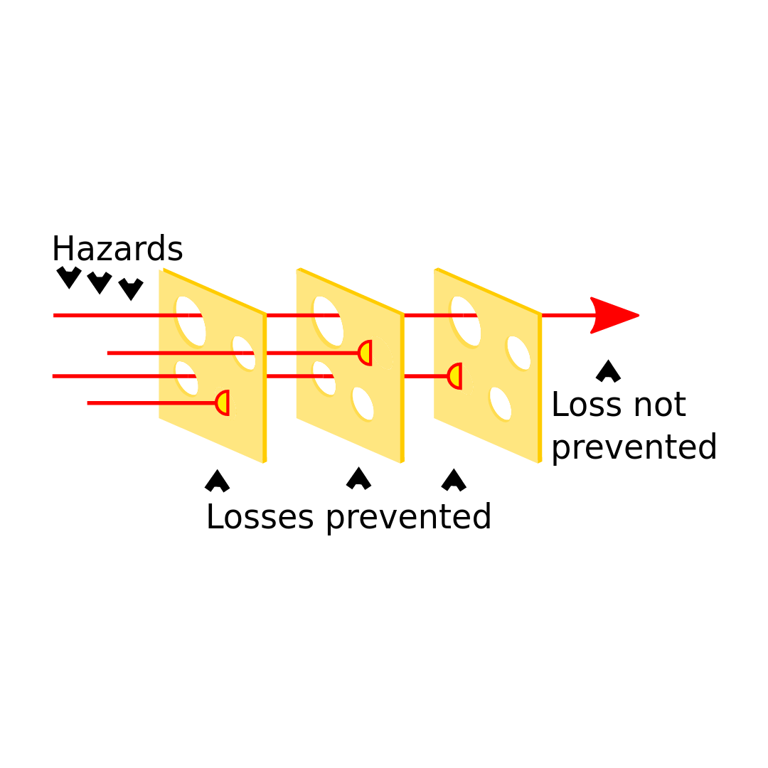 swiss cheese – wikipedia